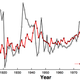 Image for article titled When The Economy Stinks, Our Books Get More Depressing